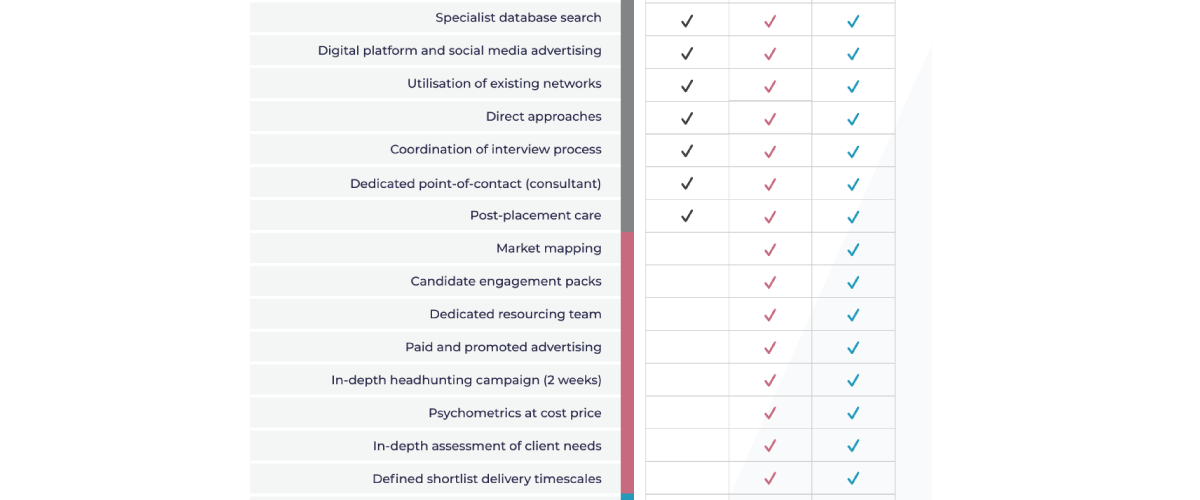 Full partnership service model