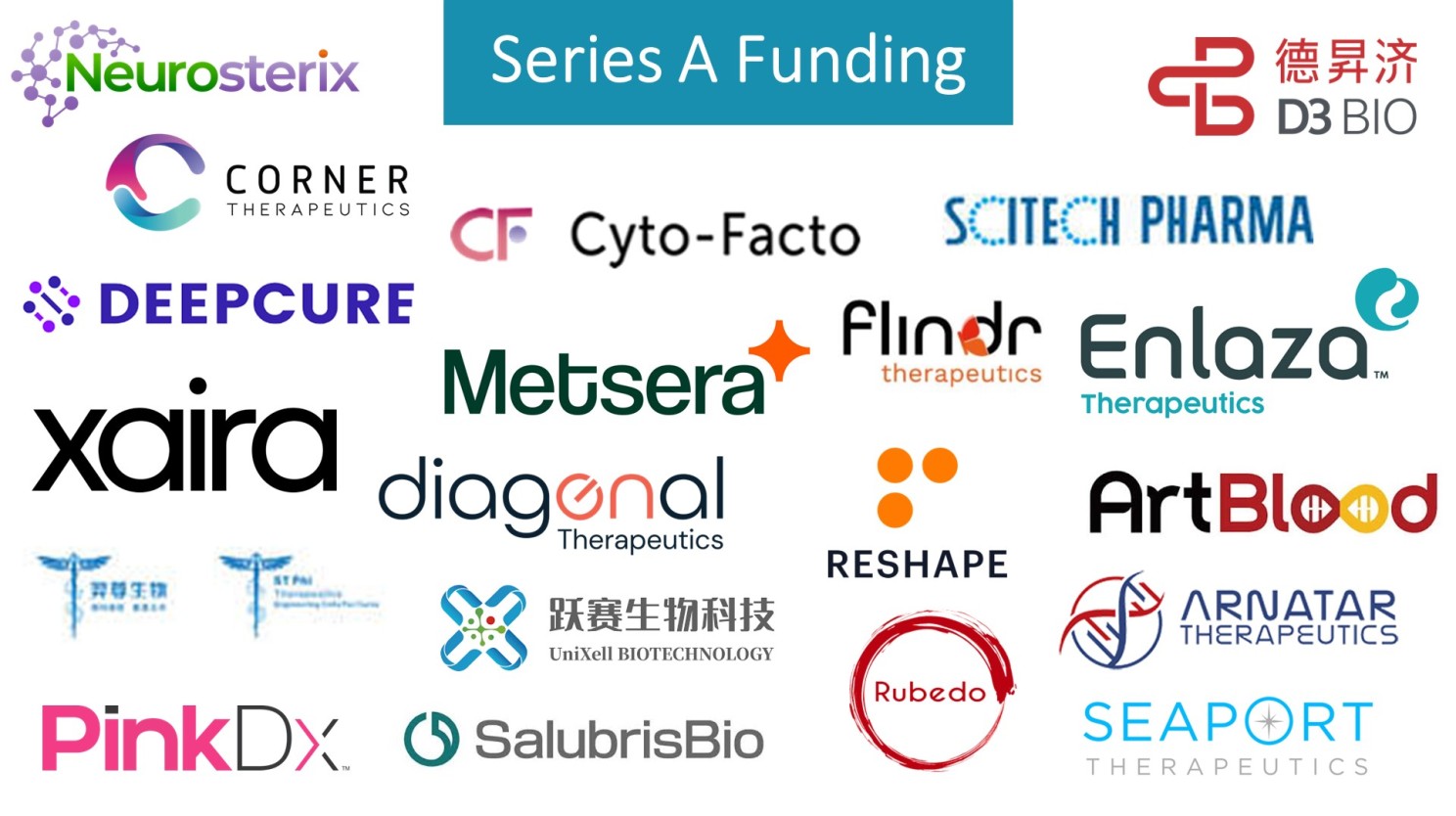 series a funding