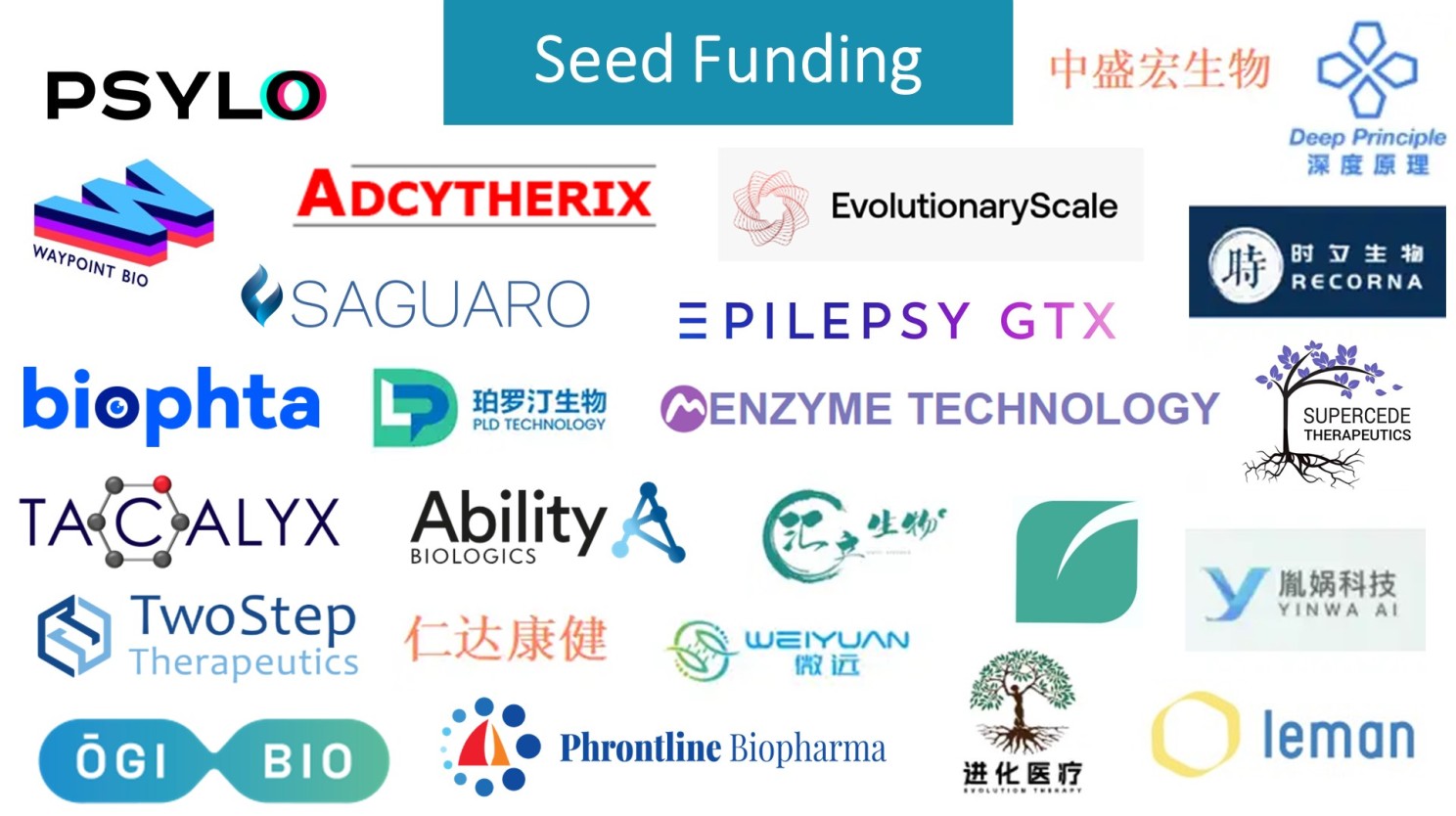 seed funding